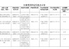 因与身份不明的客户进行交易 湖北两家农商行被各罚20万元
