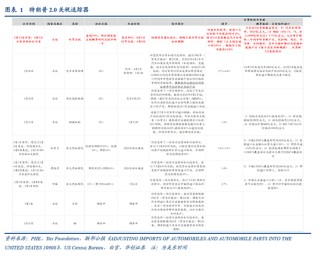 视频|张瑜：特朗普对等关税的八大估算