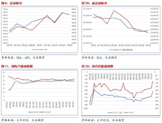 长安期货范磊：跌势不止 油价仍有下破可能