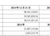 营收“生死线”困境待解，*ST返利溢价137%收购广州风腾遭冷遇