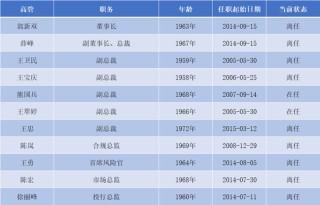 你算老几？光大证券