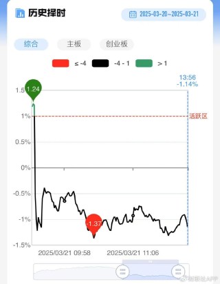 【每日收评】三大指数探底回升全线翻红！微盘股仍集体重挫