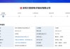 创业板支持优质未盈利创新企业申报，首单是它！