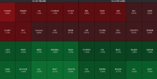 AI应用方向展开反弹，泡泡玛特股价再创新高