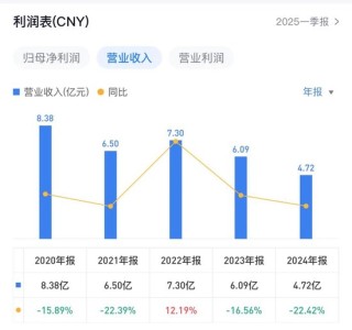 85%利润是假的！股价高点已跌超80%！昔日龙头企业1.12亿造假案曝光...股东人数仍近7万，下周何去何从