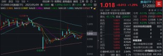 光大证券打响“旗手”反攻发令枪！券商ETF放量两连阳，行情持续性如何？