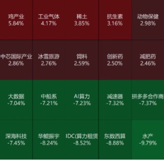 源达信息：工业企业效益呈稳定恢复态势，MLF操作改为多重价位中标
