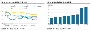 油脂有“料”：多因素影响下 六月以来CBOT大豆期价持续偏强