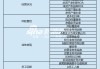 上市券商领军人物领导力TOP榜丨行业数据评价全景图：华泰证券周易总得分第二 公司规模与业务质量优势显著