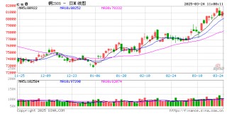 光大期货有色金属类日报3.24