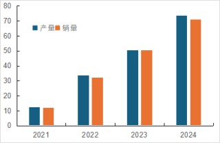 国内磷酸铁锂相关上市公司2024年业绩解读