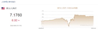 人民币兑美元中间价报7.1760，下调6点