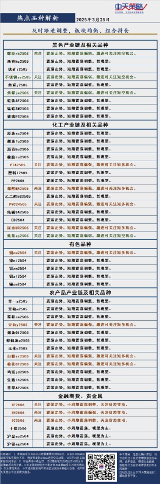 中天策略:3月25日市场分析