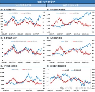 油价再次冲高回落，连续日内大幅折返显示宏观与供需因素激烈博弈