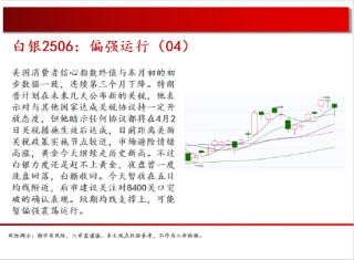 中天期货:白银偏强运行 棕榈重心上行