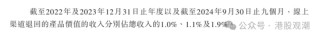 八马茶业业绩增长已现乏力，疑收入提前确认、净利润涉嫌高估