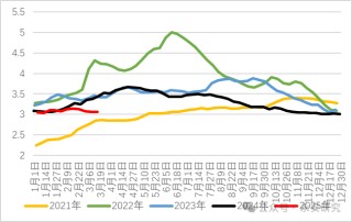 汽油：估值低位，供应收紧