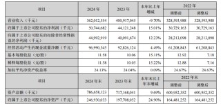 宁德时代鲸吞蔚来能源？3000座换电站值多少钱