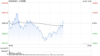 A股午评：沪指半日跌0.31%，四大行股价再创历史新高