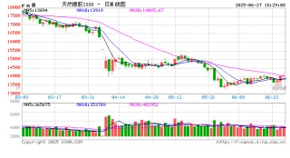 期市晨昏线6.25（晚）：橡胶走到了关键临界点附近