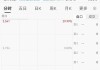 好厉害喔！汇添富上海地产租赁 REIT，30% 涨停！