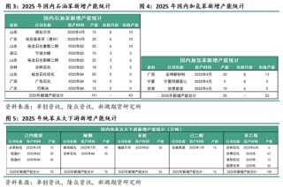 新湖化工（纯苯-苯乙烯）5月月报：需求面临考验，去库节奏放缓