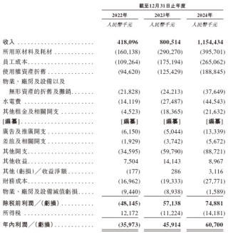 遇见小面，递交IPO招股书，拟赴香港上市
