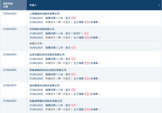 香港上市井喷，港交所一天16家递表，包括5家A股上市公司