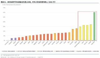 2025年储能策略报告：欧洲储能市场