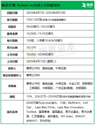 映恩生物今招股，4月15日香港上市，引入豪华基石投资阵容，包括BioNTech、LAV等