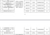 A股年内最贵新股来袭！天有为IPO发行价达93.5元/股，广汽、东风等组团战投
