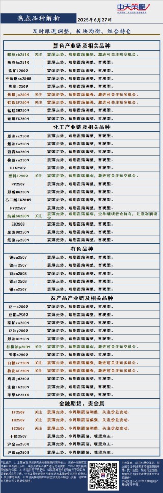 中天策略:6月27日市场分析