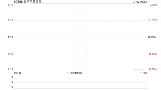 北京能源国际终止收购项目控股公司