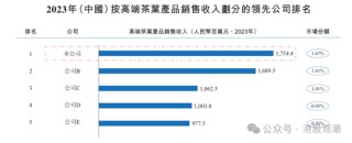 八马茶业业绩增长已现乏力，疑收入提前确认、净利润涉嫌高估