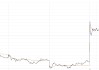 特朗普关税态度大逆转引爆港股消费电子 TCL电子飙涨30%领跑相关个股