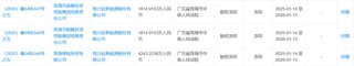 18亿股权被冻结！格力钛：原实控人盗用公章违规担保所致