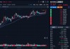 吃喝、吃息两不误，这两只ETF我加入了自选...