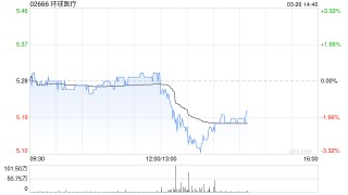 环球医疗发布年度业绩 普通股权益持有人应占溢利20.32亿元同比增加0.54%
