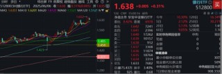 节后王者归来！银行低位反弹54%！个股仍深陷破净，公募增仓潮涌