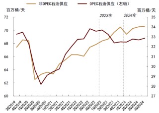 中金|石油：过剩压力挑战成本支撑