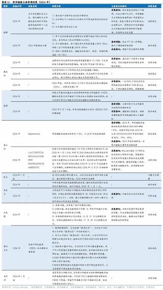 2025年储能策略报告：欧洲储能市场