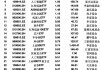 最受青睐ETF：3月25日华夏科创50ETF获净申购8.03亿元，易方达科创板50ETF获净申购2.99亿元