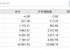 港股三大股指持续承压，恒指半日跌逾2%，后续行情如何演绎？