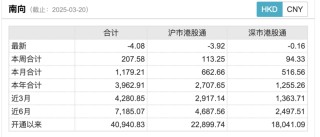 港股三大股指持续承压，恒指半日跌逾2%，后续行情如何演绎？