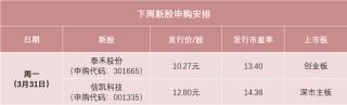 明天，两只新股申购