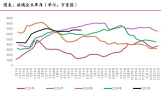 期市晨昏线6.5（晚）：之前的思路，仍是合理的思路