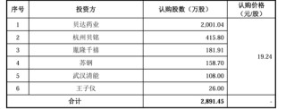 “稻田造血之父”干出一个IPO，遭“前东家”专利狙击