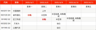IPO周报｜本周2只新股申购 宁德时代、比亚迪小伙伴来了