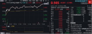 “中国版平准基金”、险资放开入市…稳市场大招频出，红利低波机会如何？