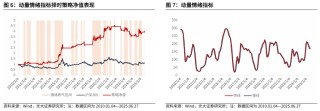 【光大金工】市场仍待上攻合力——金融工程市场跟踪周报20250629